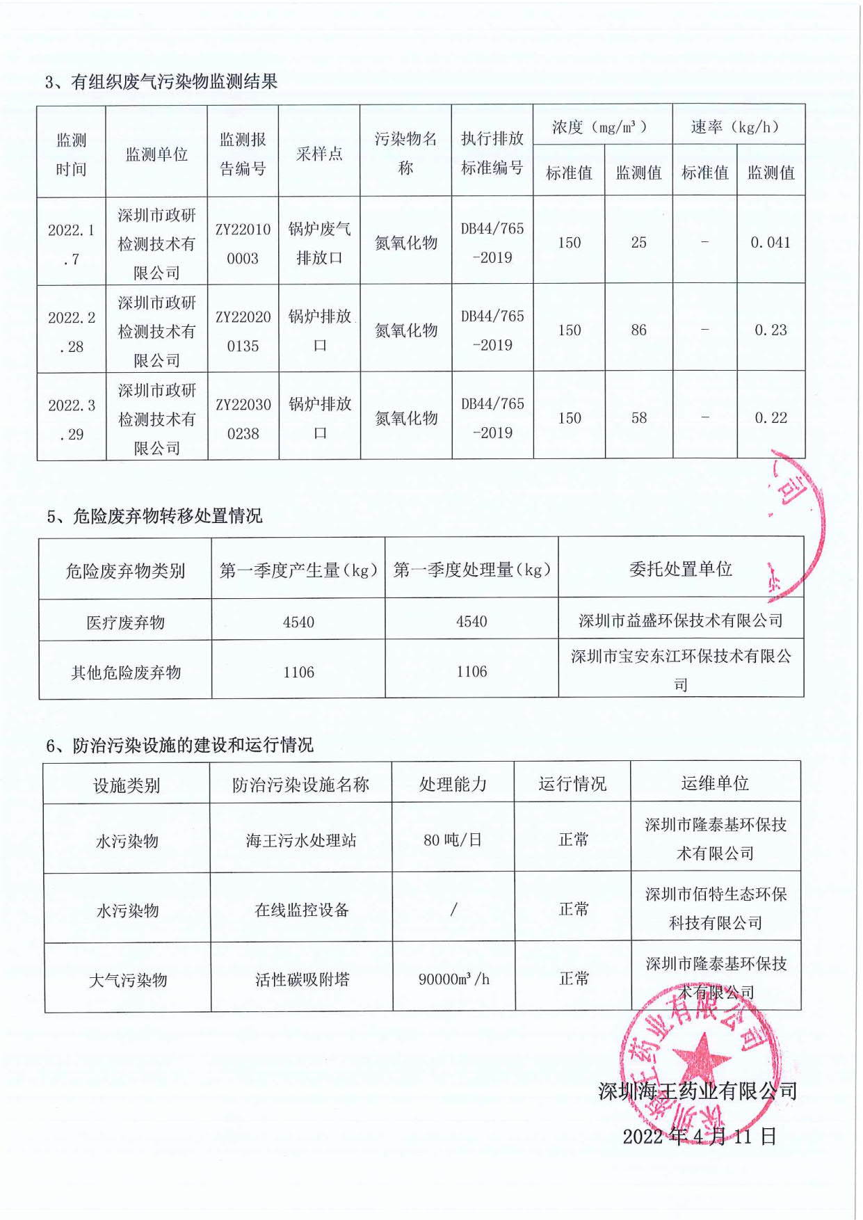 深圳尊龙凯时 - 人生就是搏!药业有限公司2022年第一季度环境信息公示_2.jpg