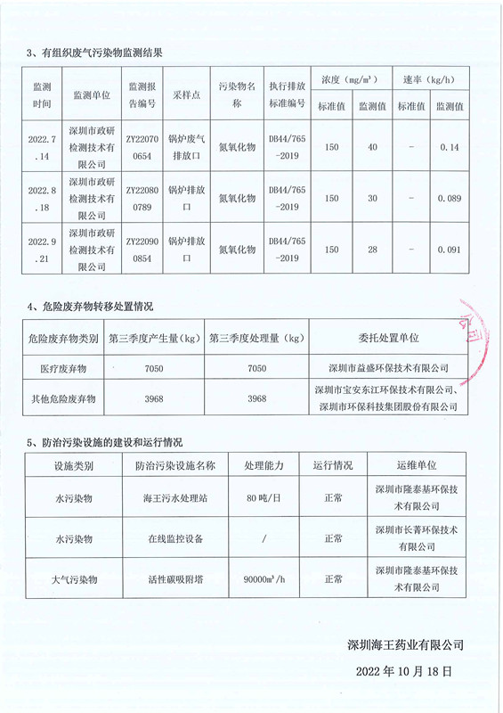 深圳尊龙凯时 - 人生就是搏!药业有限公司2022年第三季度环境信息公示-2.jpg